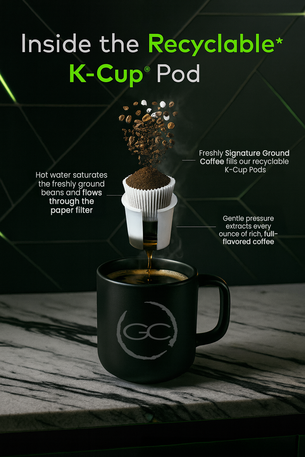Gravity Coffee Signature Medium Blend - Single Serve Pods